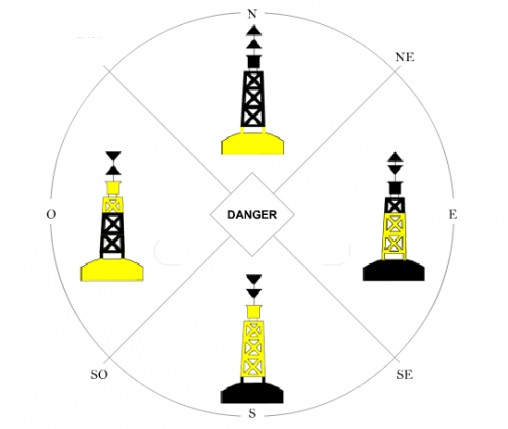 Connaître l’importance des balises cardinales pour votre permis bateau 
